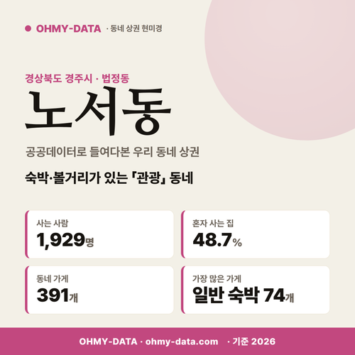 노서동 노서동_표지.png