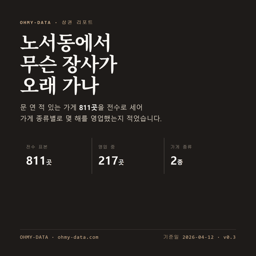 노서동 표지