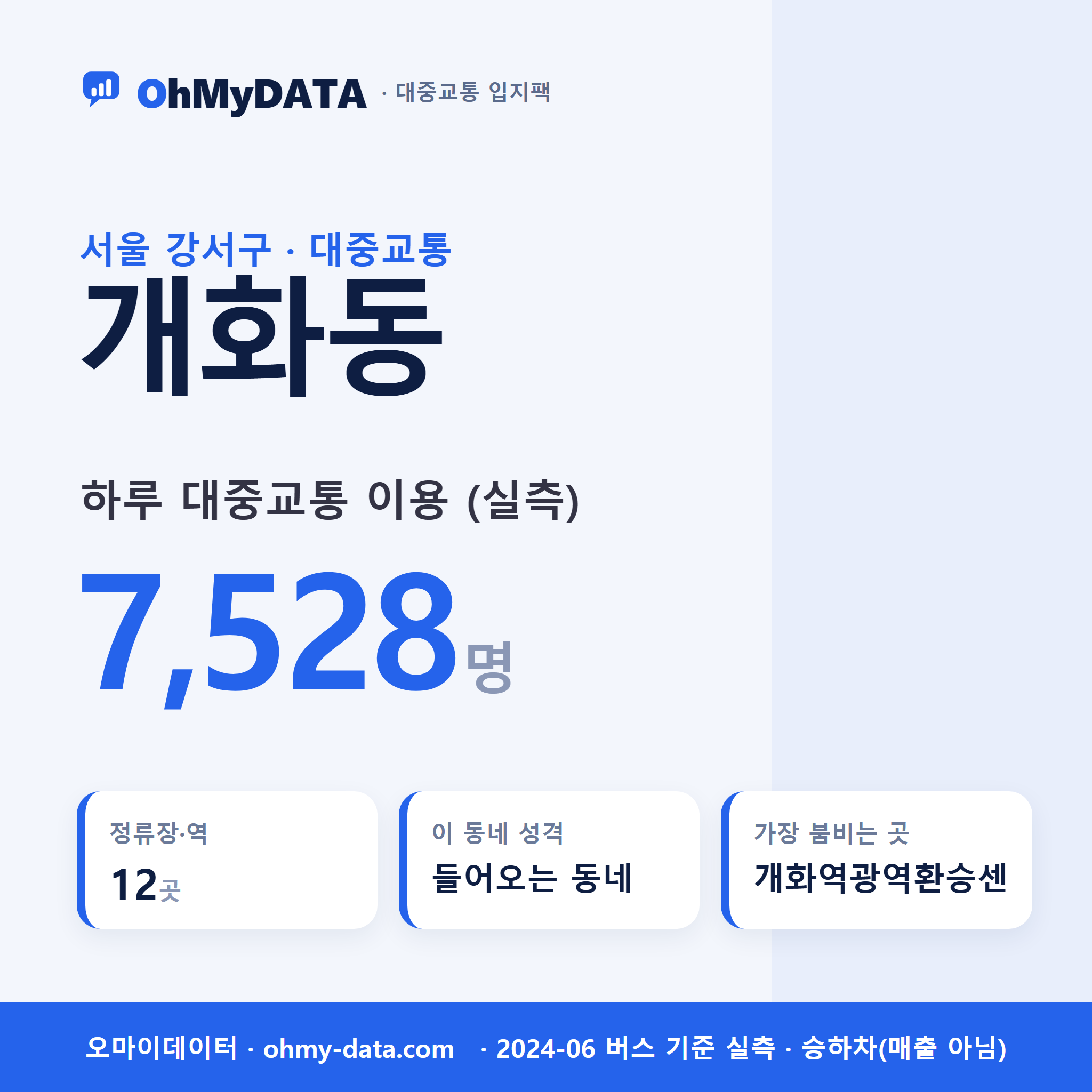 개화동 대중교통 입지팩 표지