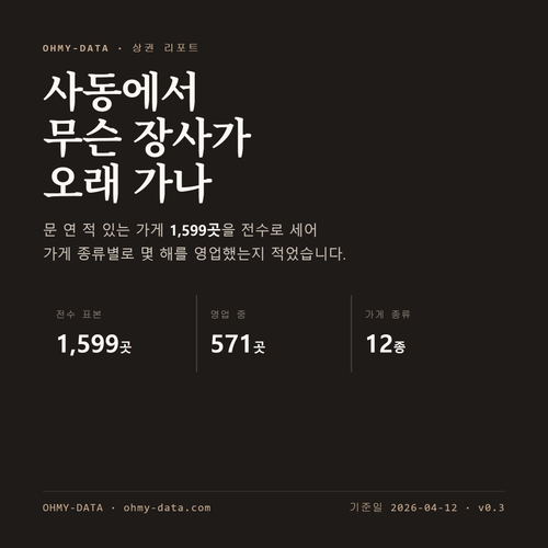 사동 표지