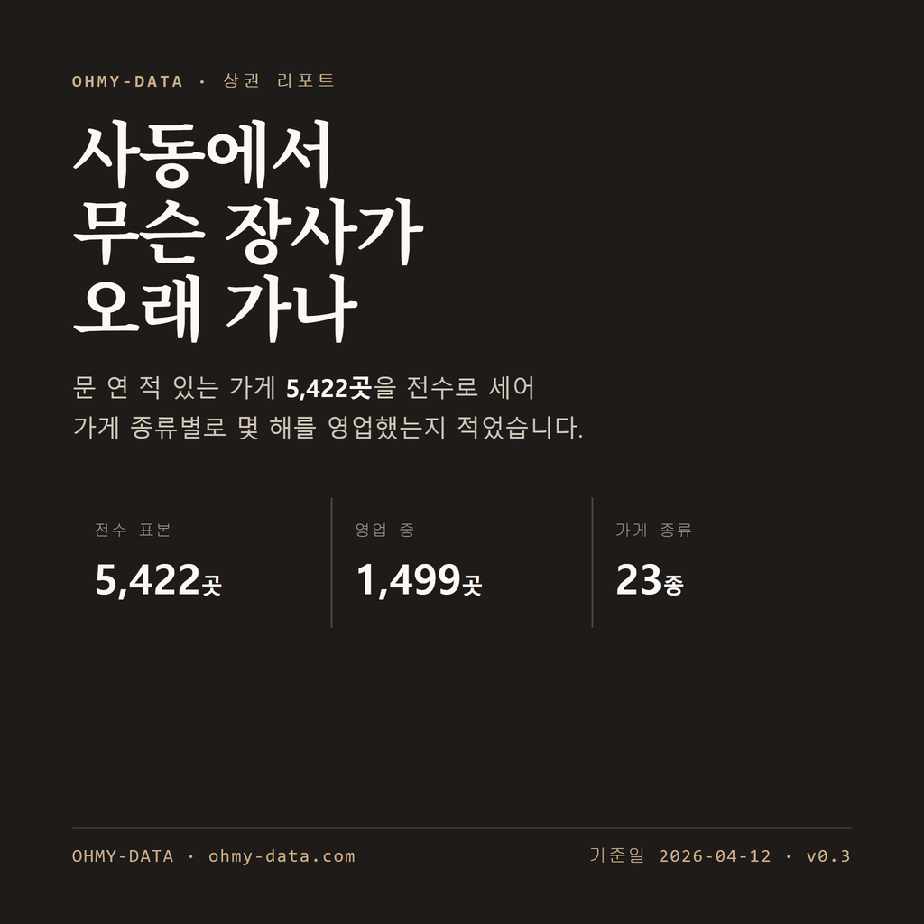 사동 표지