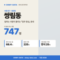쌍림동 쌍림동_표지.png