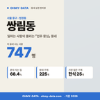 쌍림동 쌍림동_표지.png