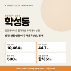 학성동 학성동_표지.png