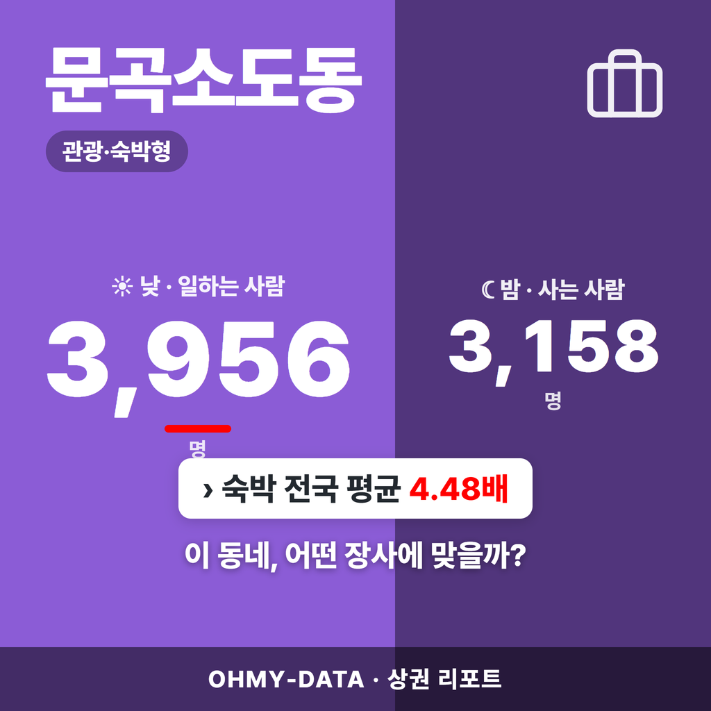 문곡소도동 문곡소도동_표지.png