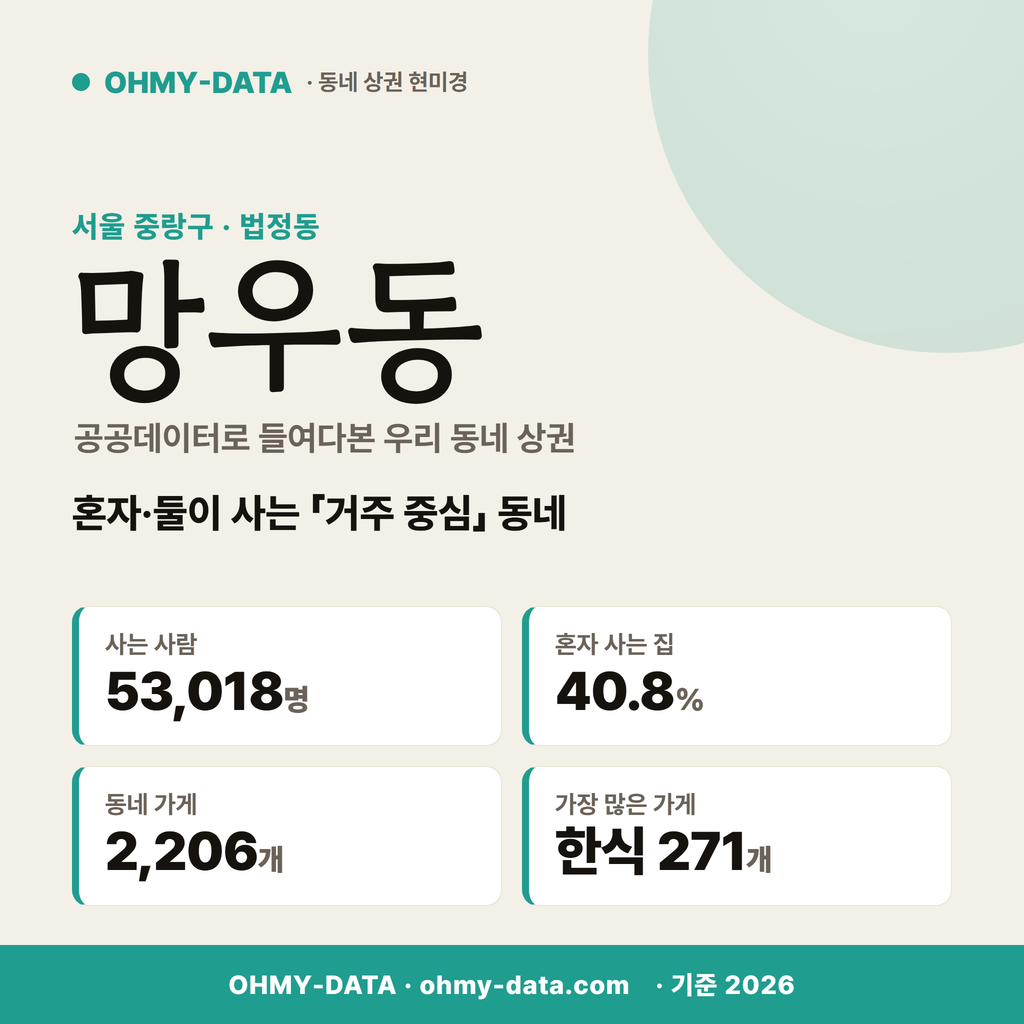 망우동 망우동_표지.png