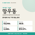 망우동 망우동_표지.png