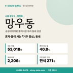 망우동 망우동_표지.png