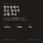 망우동 표지