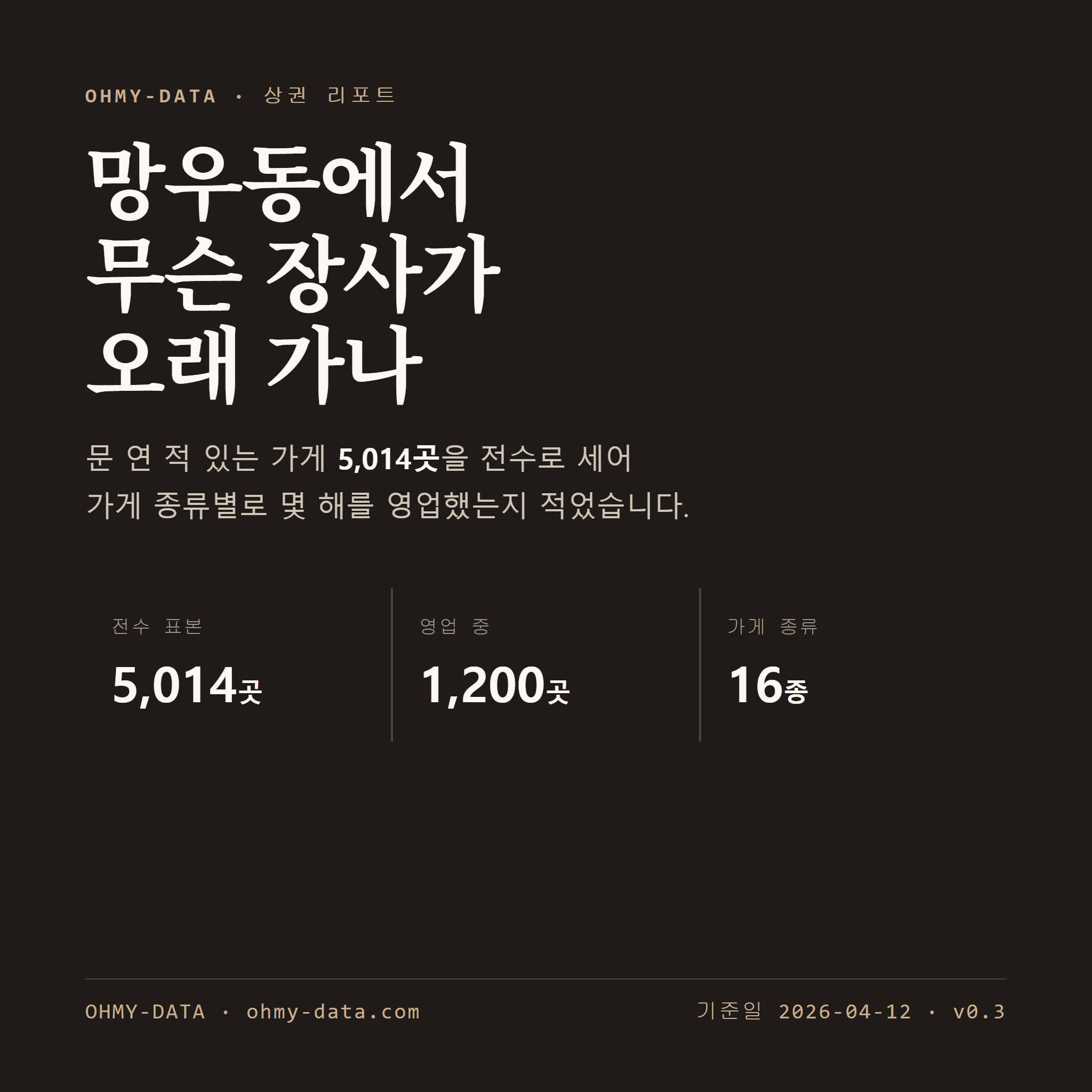 망우동 표지