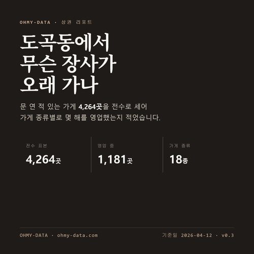도곡동 표지