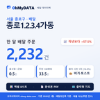 BDP-D-11110615