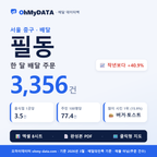 BDP-D-11140570