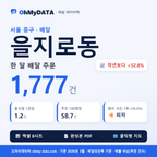 BDP-D-11140605