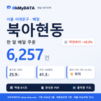 BDP-D-11410555