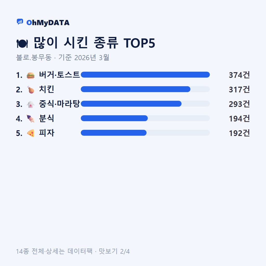 불로.봉무동 맛보기 2/4
