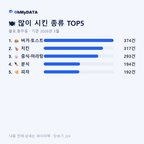 불로.봉무동 맛보기 2/4