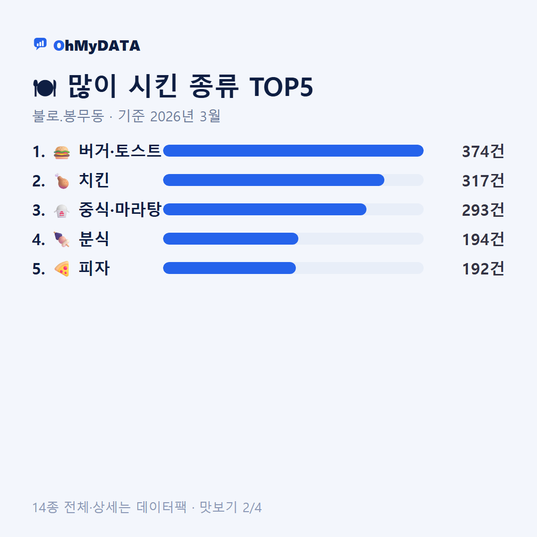불로.봉무동 맛보기 2/4
