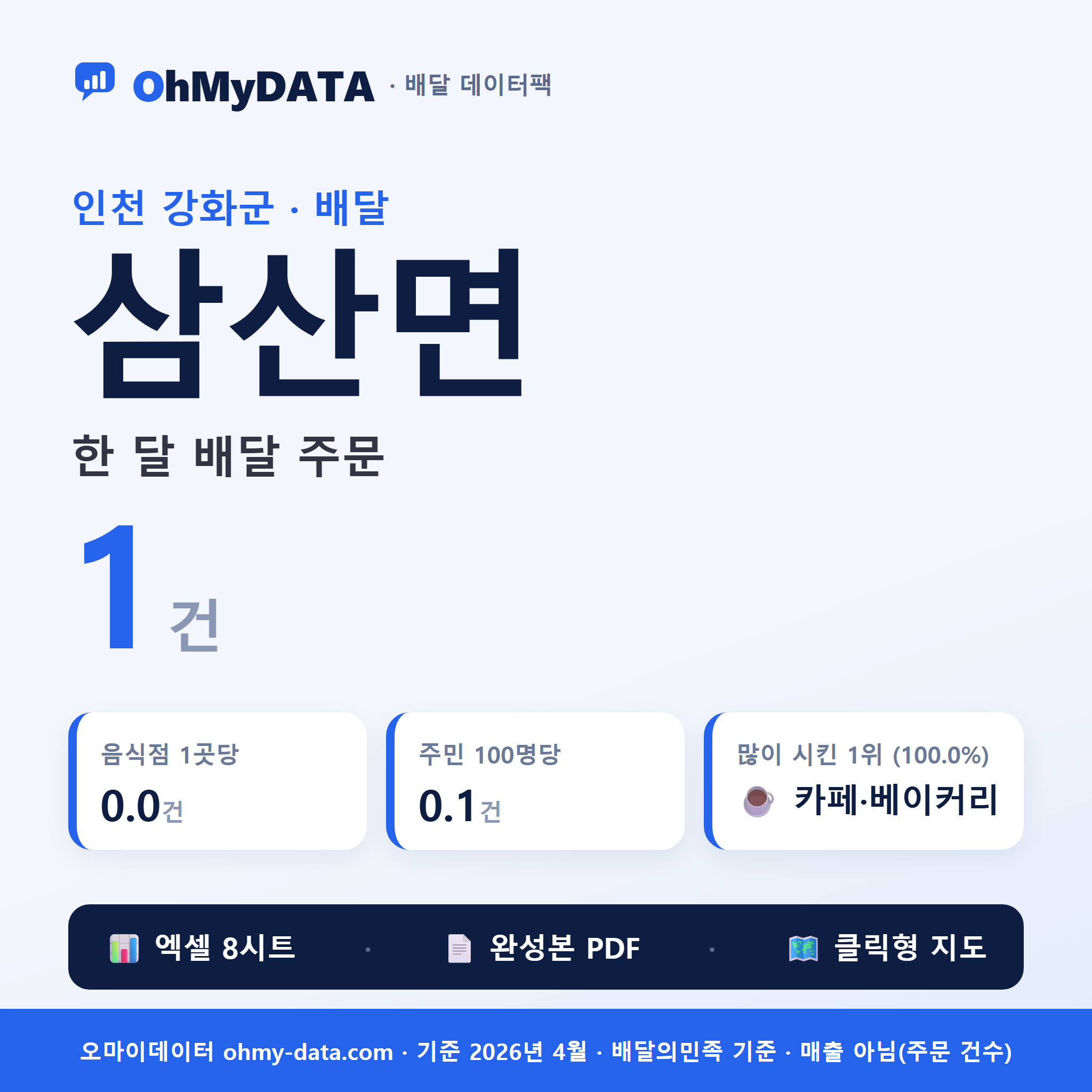 삼산면 배달 데이터팩 — 한 달 배달 주문 분석 (인천 강화군)