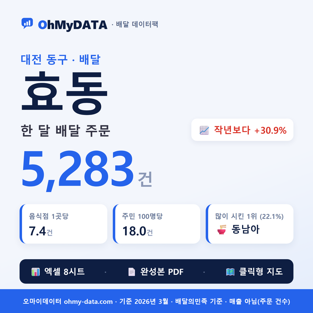 BDP-D-30110530