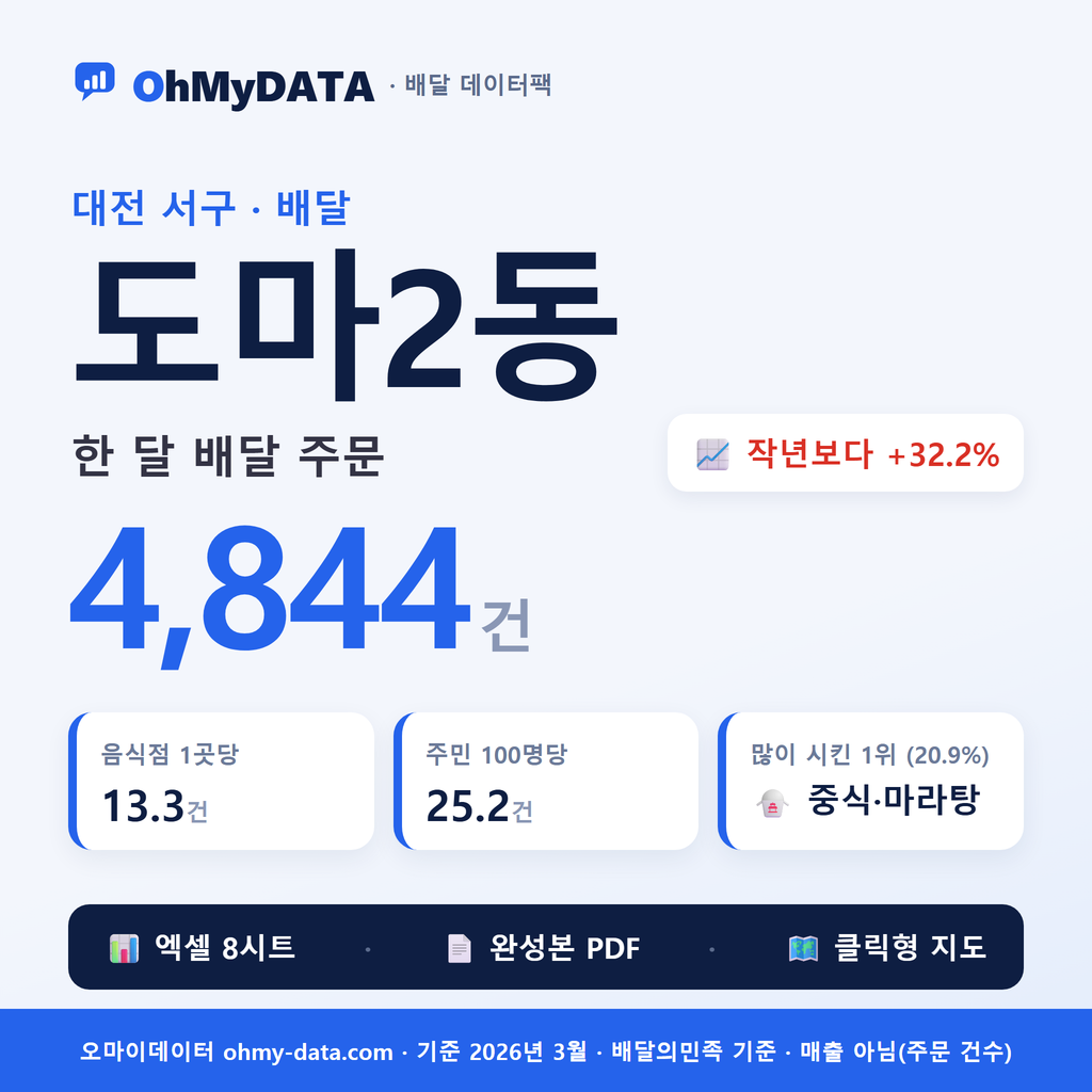 BDP-D-30170530