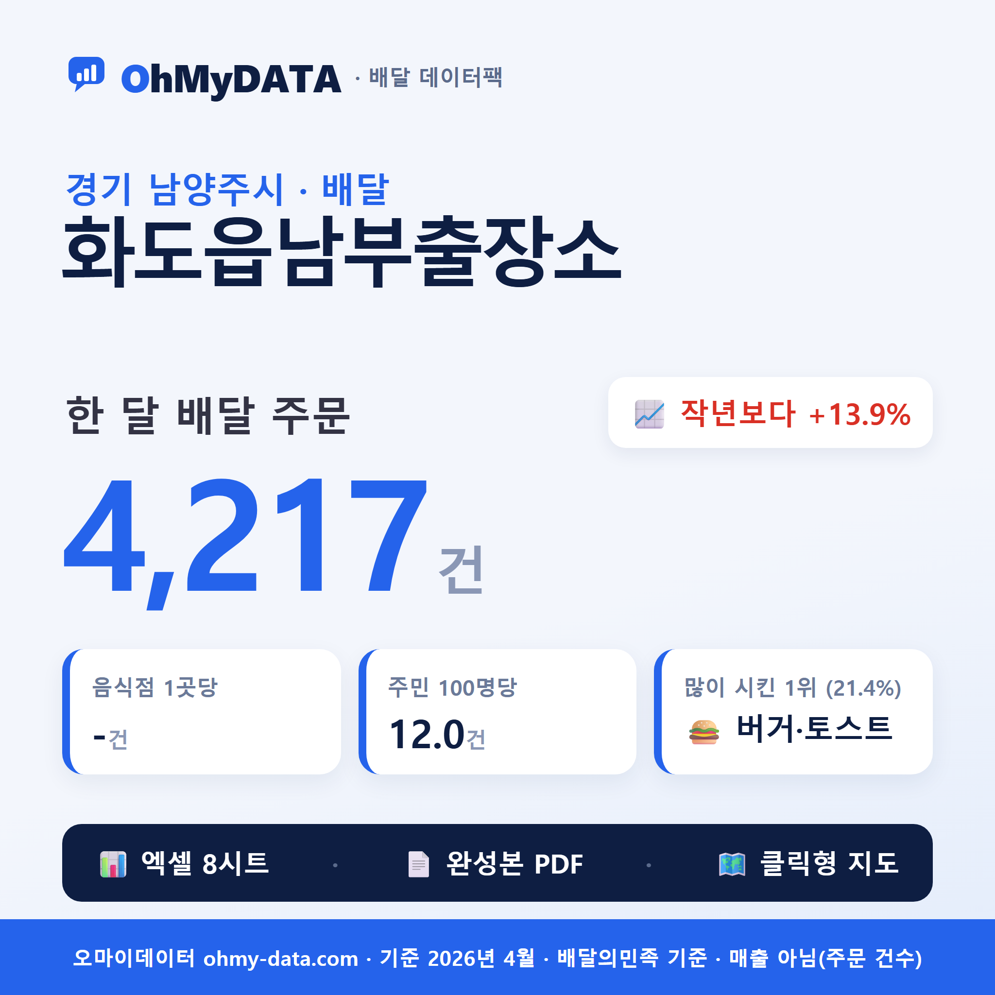 화도읍남부출장소 배달 데이터팩 — 한 달 배달 주문 분석 (경기 남양주시)