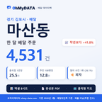 BDP-D-41570575