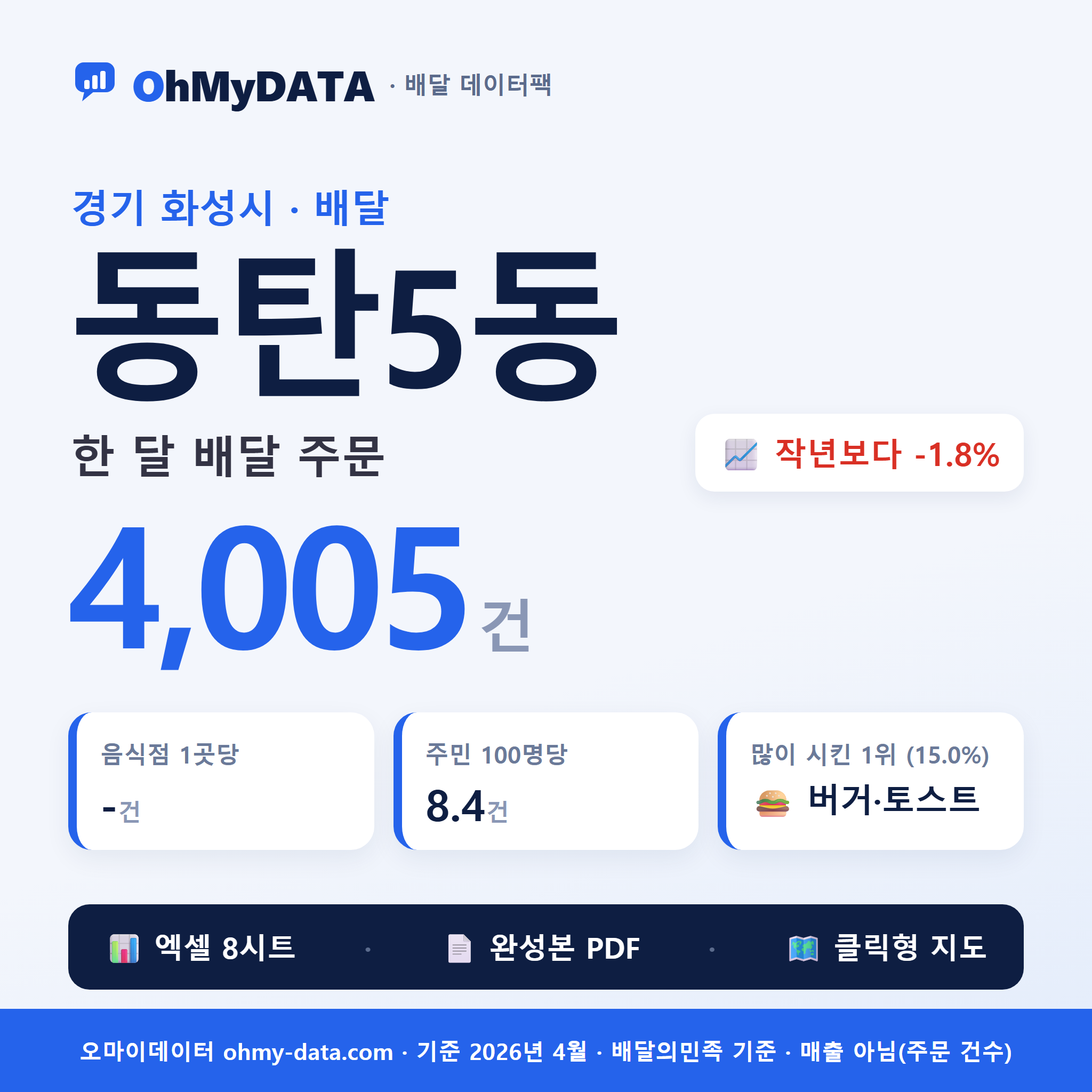 동탄5동 배달 데이터팩 — 한 달 배달 주문 분석 (경기 화성시)