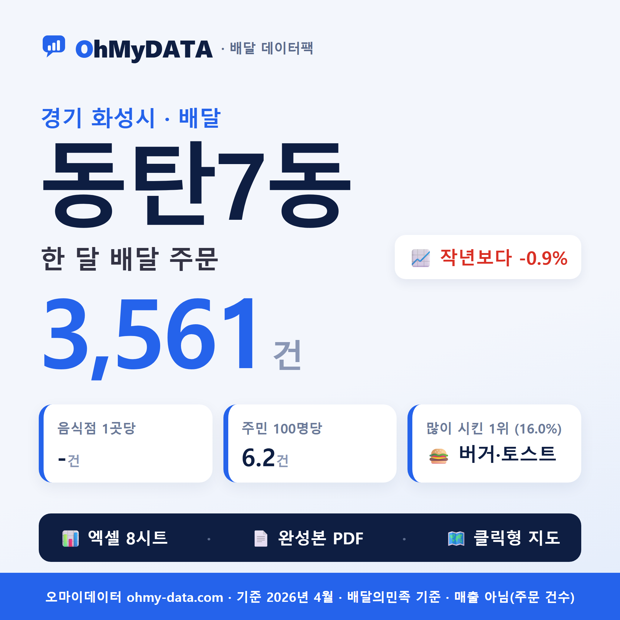 동탄7동 배달 데이터팩 — 한 달 배달 주문 분석 (경기 화성시)