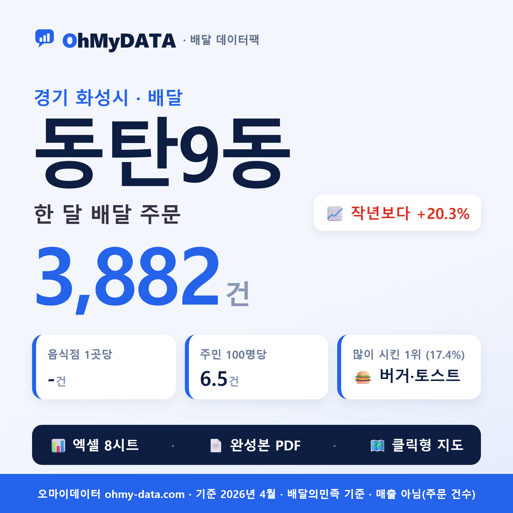 동탄9동 배달 데이터팩 — 한 달 배달 주문 분석 (경기 화성시)