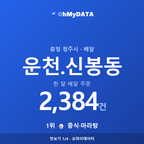 운천.신봉동 맛보기 1/4