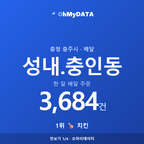 성내.충인동 맛보기 1/4