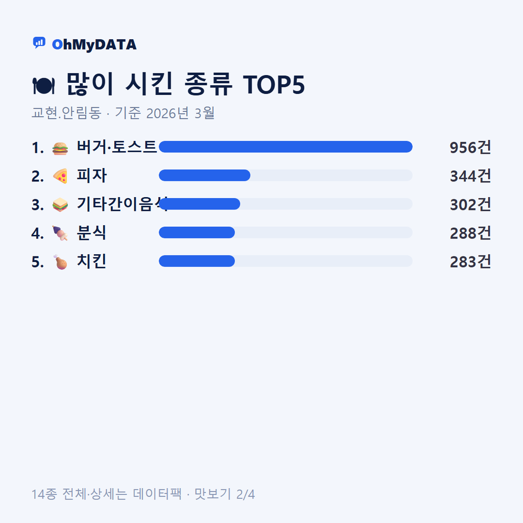 교현.안림동 맛보기 2/4