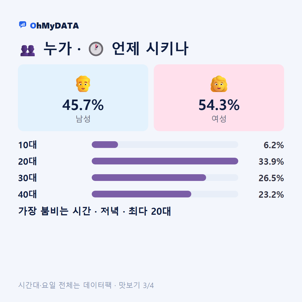 호암.직동 맛보기 3/4