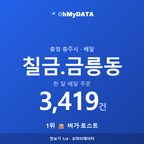 칠금.금릉동 맛보기 1/4
