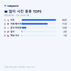 목행.용탄동 맛보기 2/4