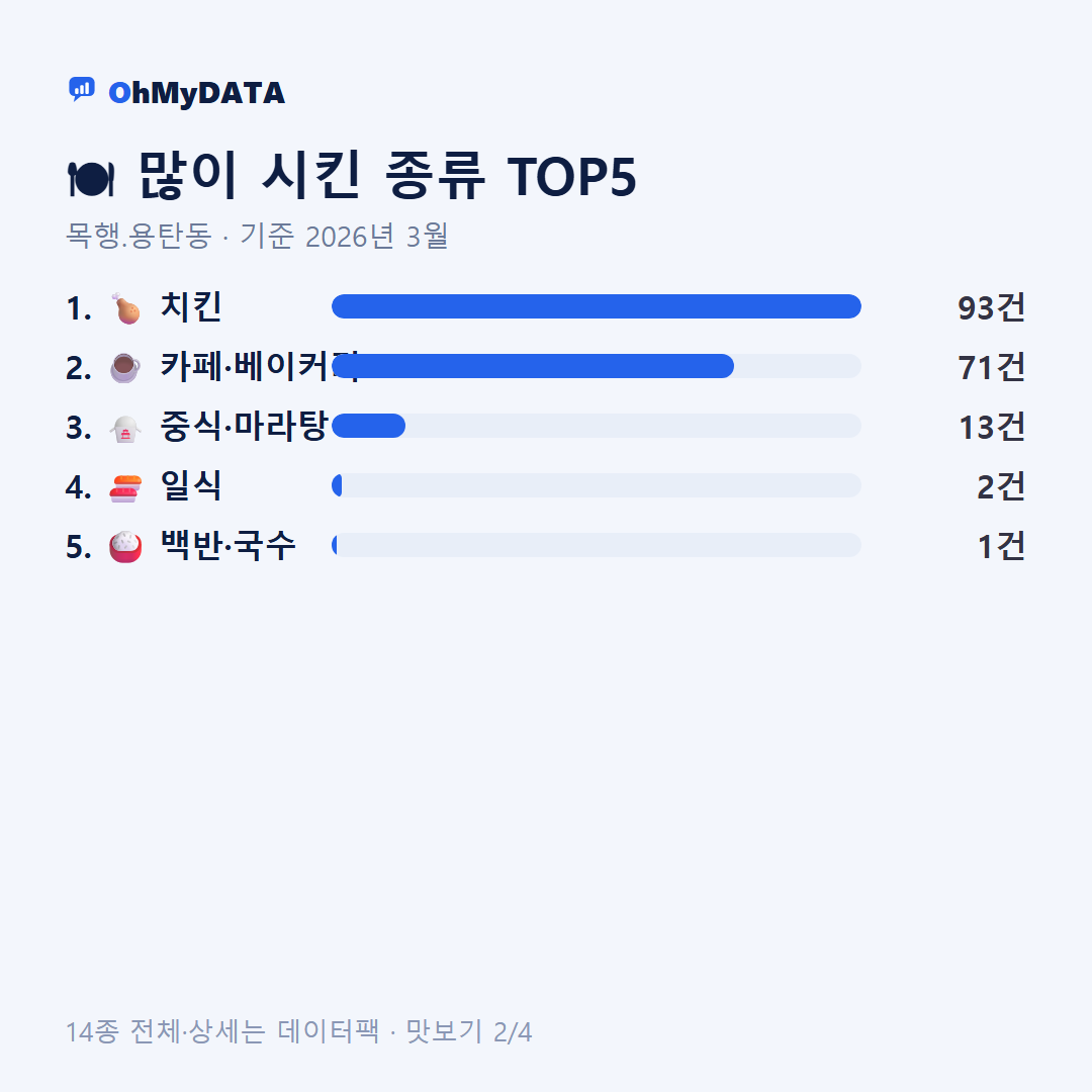 목행.용탄동 맛보기 2/4