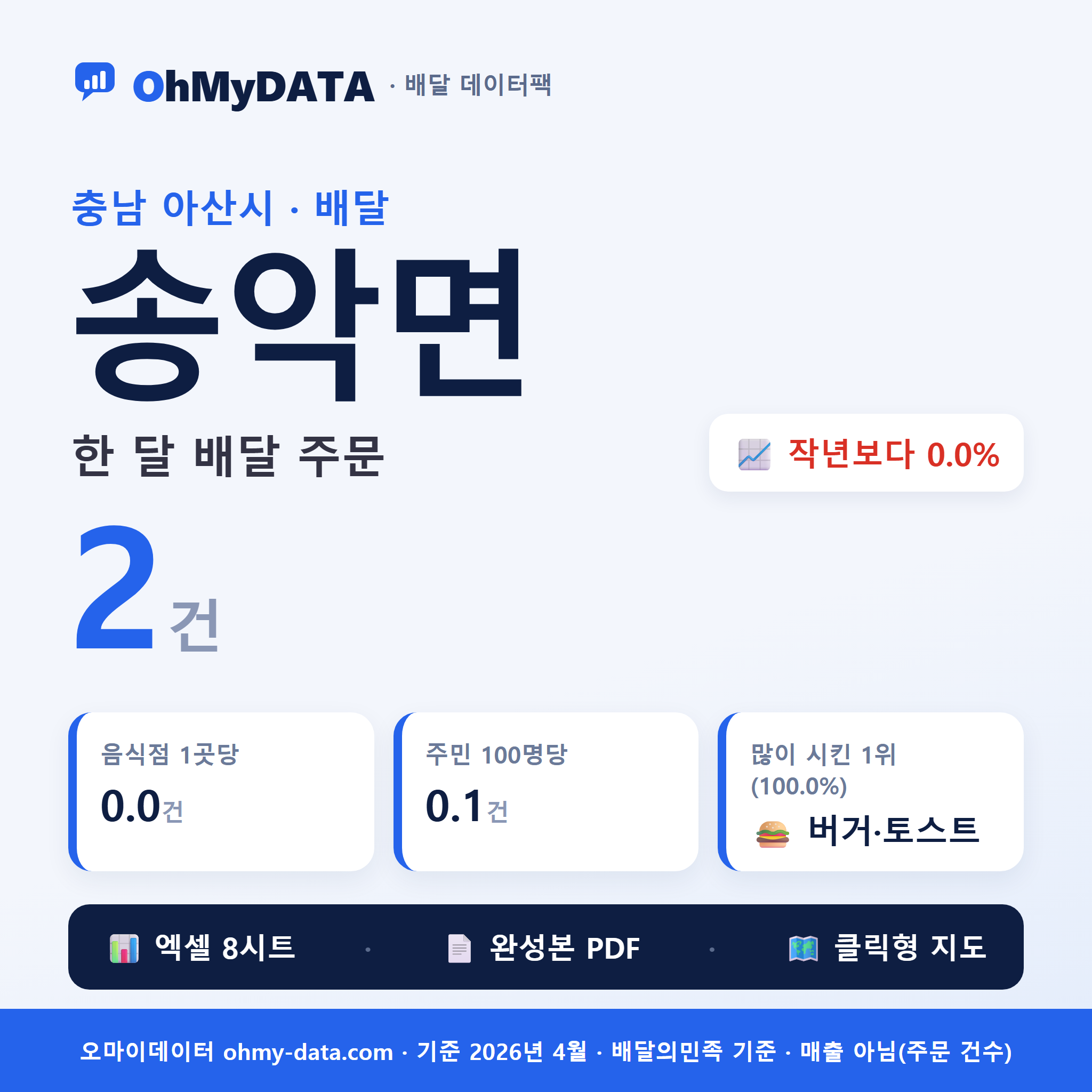 송악면 배달 데이터팩 — 한 달 배달 주문 분석 (충청 아산시)