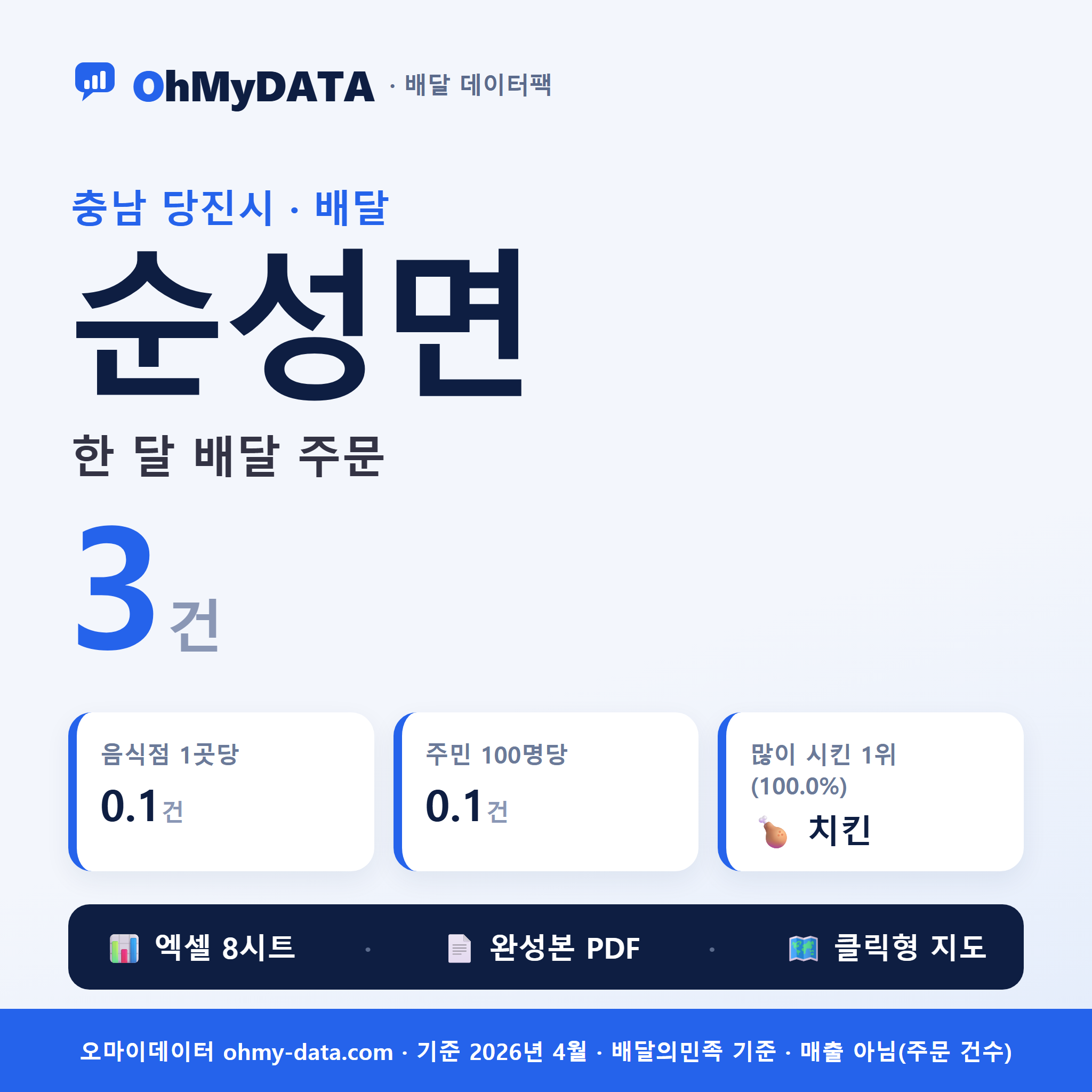 순성면 배달 데이터팩 — 한 달 배달 주문 분석 (충청 당진시)