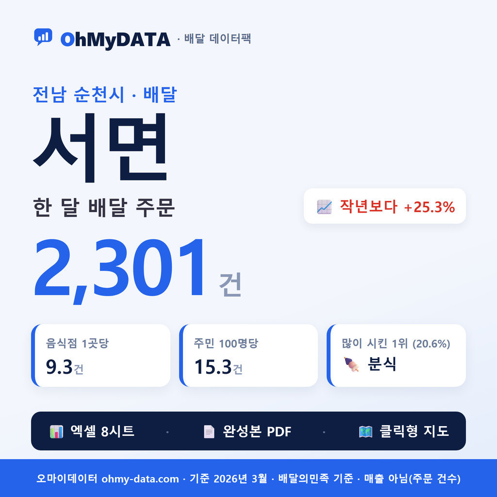 BDP-D-46150320