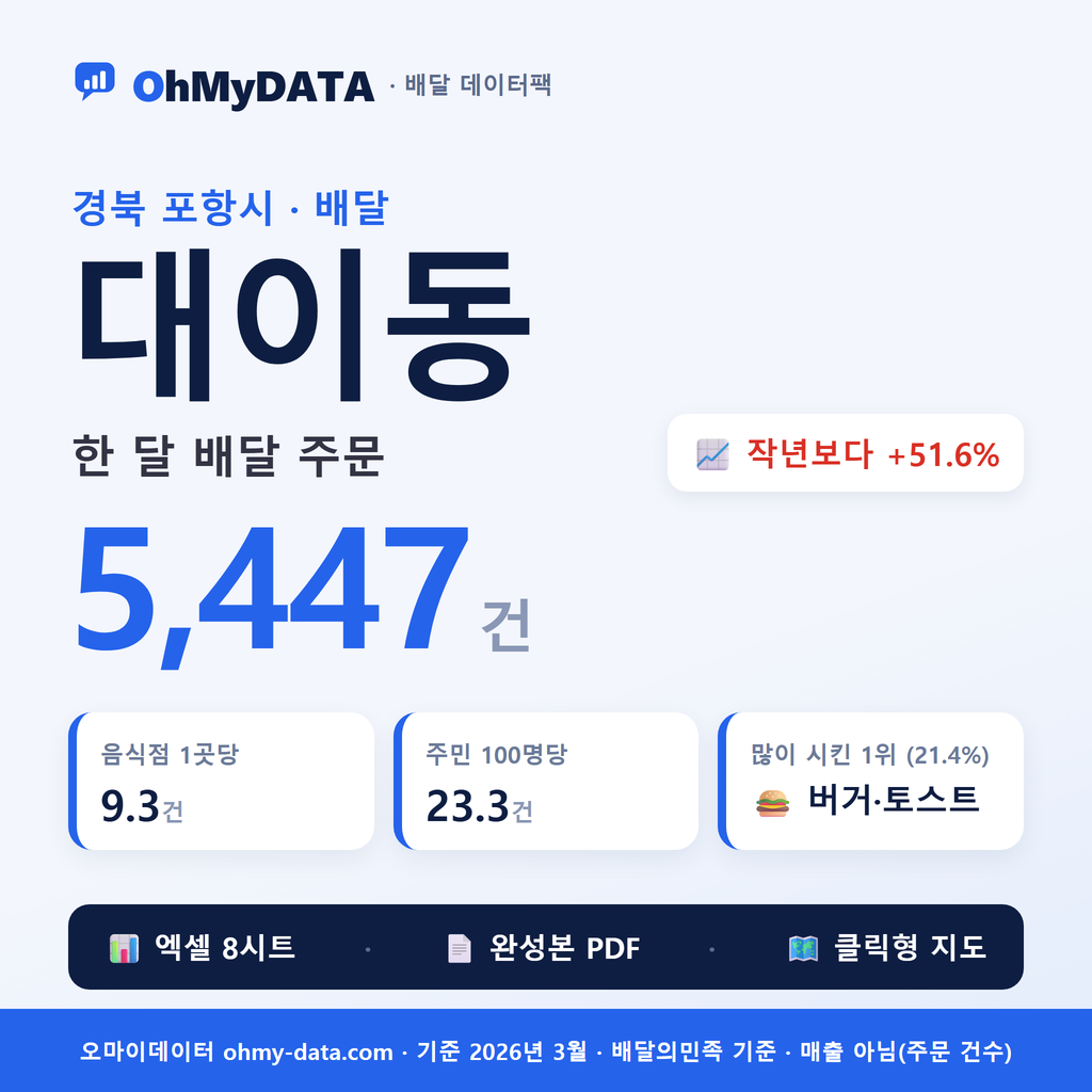 BDP-D-47111590