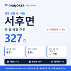 BDP-D-47170330