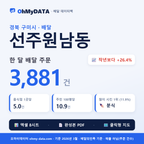 BDP-D-47190565