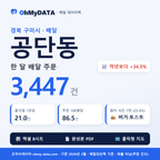BDP-D-47190700