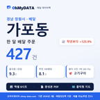 BDP-D-48125520