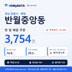 BDP-D-48125565