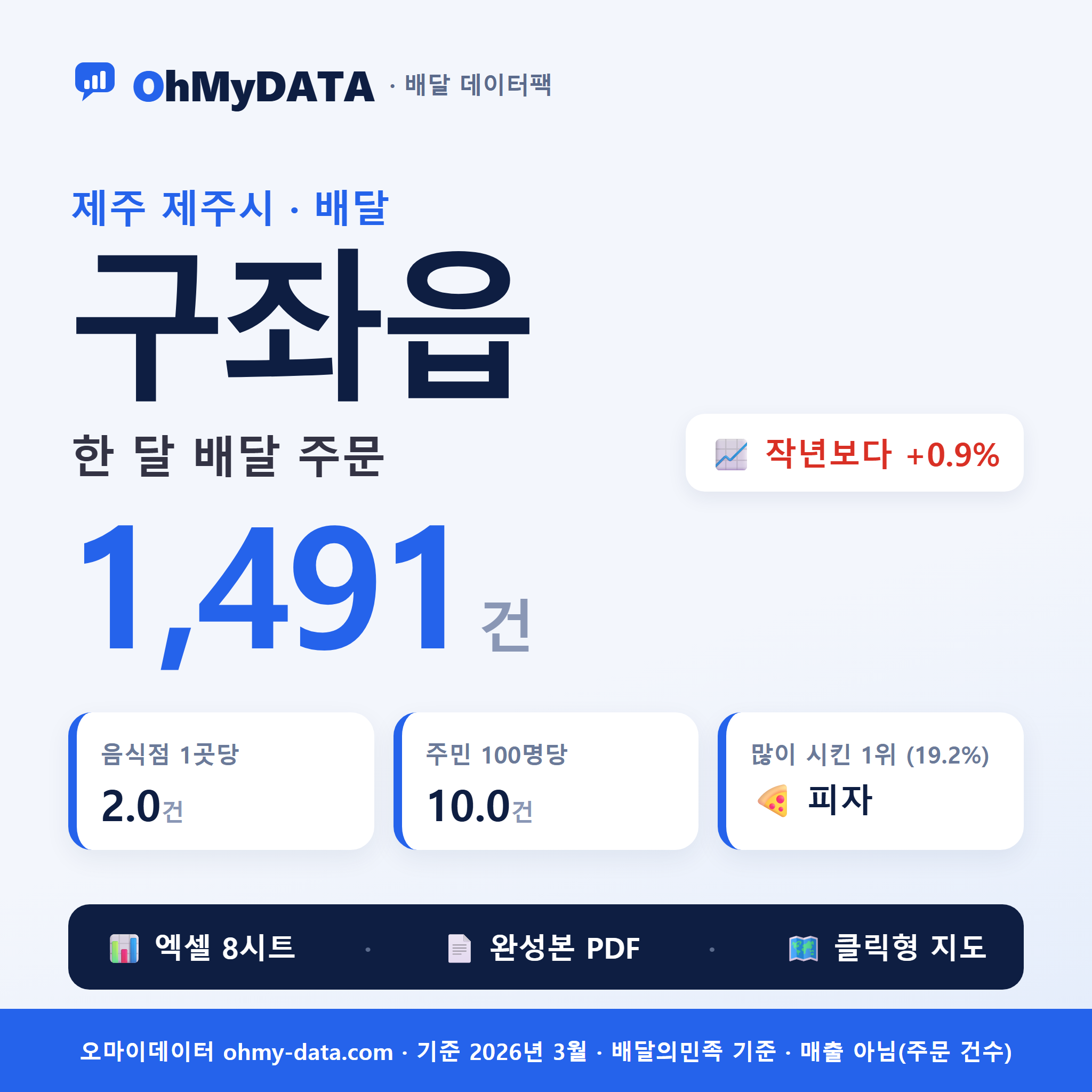 BDP-D-50110256