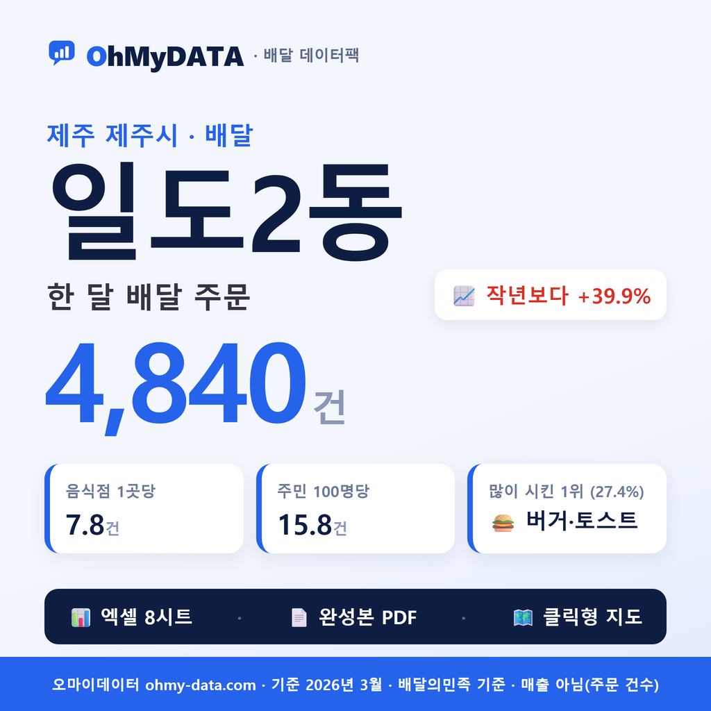 BDP-D-50110520
