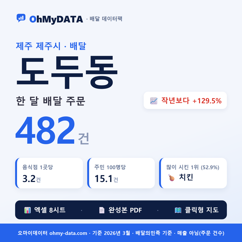 BDP-D-50110690
