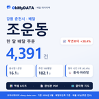 BDP-D-51110530